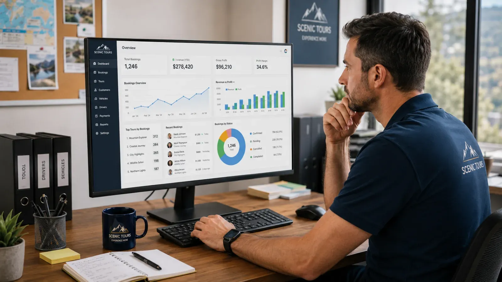 Why Tour Operators Should Track Profit Per Tour